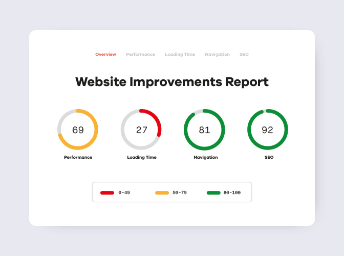 conversion-rate-optimisation-services-stats