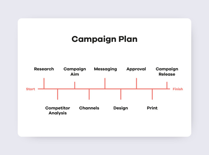 Advertising-campaign-plan