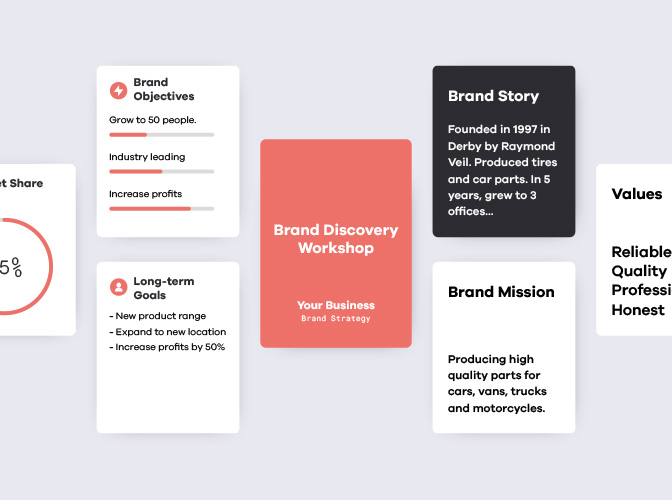 Elements-of-a-Brand-Strategy-agency