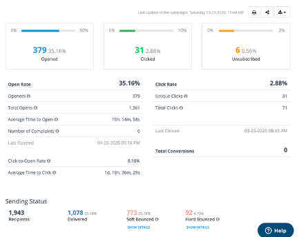 email-marketing-stats