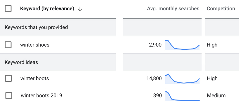 Google-Keyword-Planner-Example-Keyword-Research