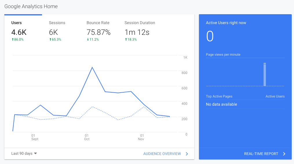 performance-bottleneck-google-analytics