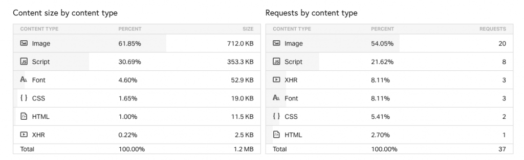 Performance Bottleneck: Minification File Size Example