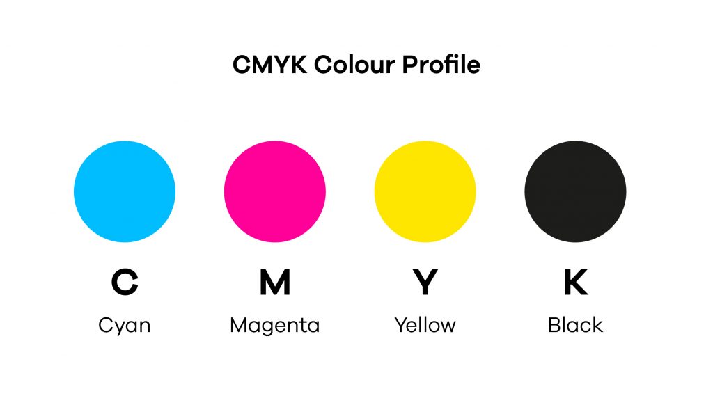 Guide to CMYK and RGB
CMYK Colour Profile
What is CMYK