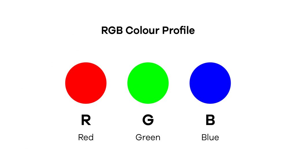 Guide to CMYK and RGB 
RGB Colour profile
What is RGB?