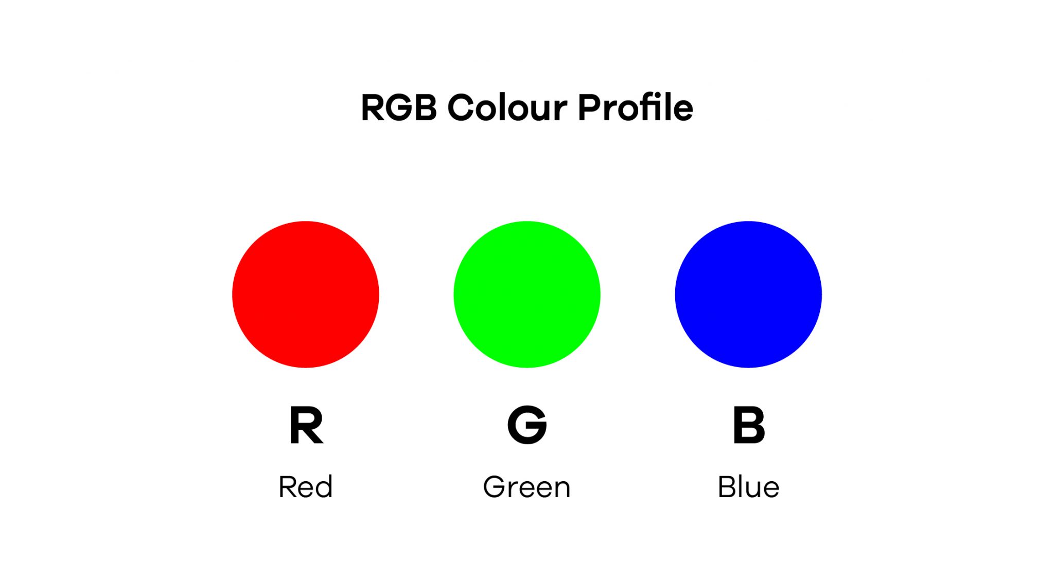 Guide To CMYK And RGB For Print And Digital Design Think3