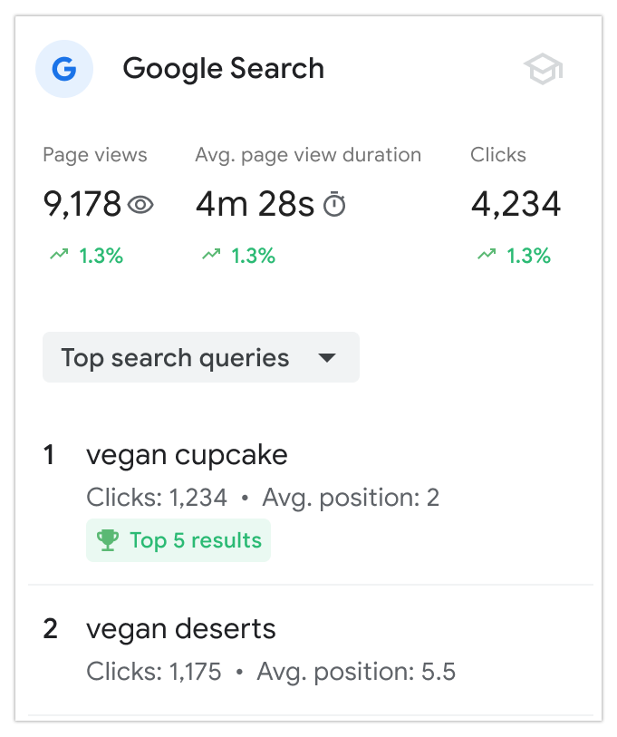 Google-Search-Console-Insights-Search-Insight-1