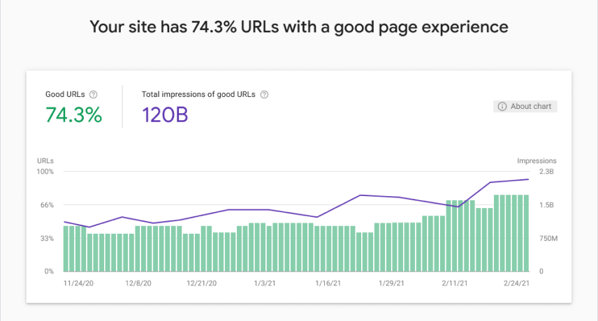 Google-Search-Console-URLs-Page-Experience