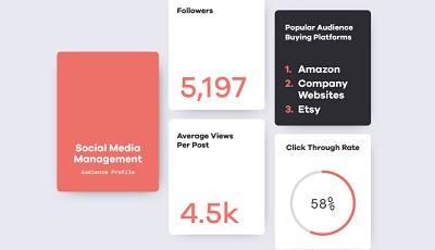 Digital-Marketing-Social-media-statistics