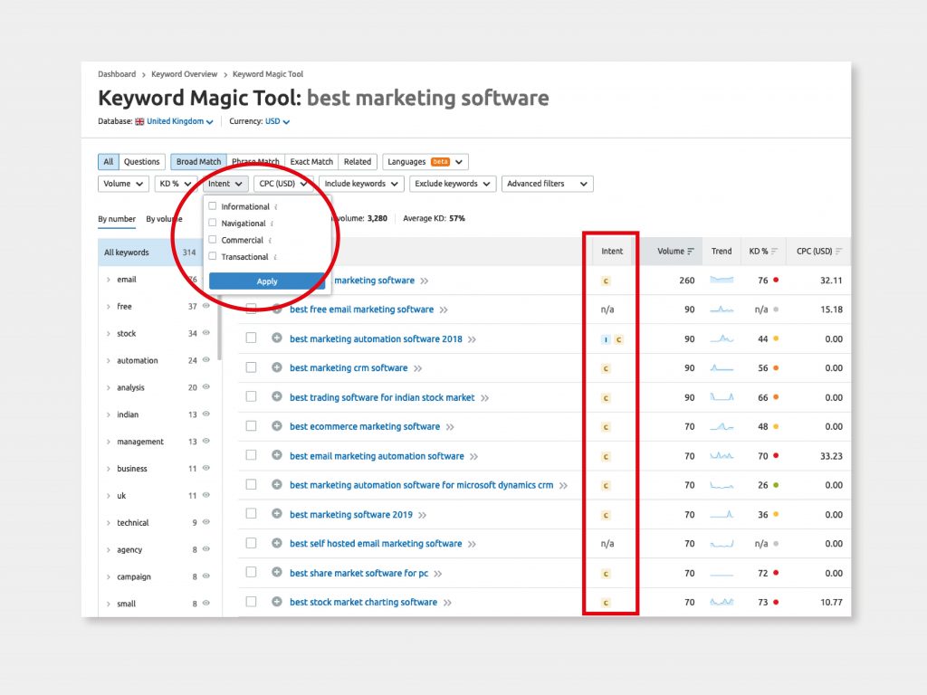 semrush-keyword-magic-tool-search-intent-1