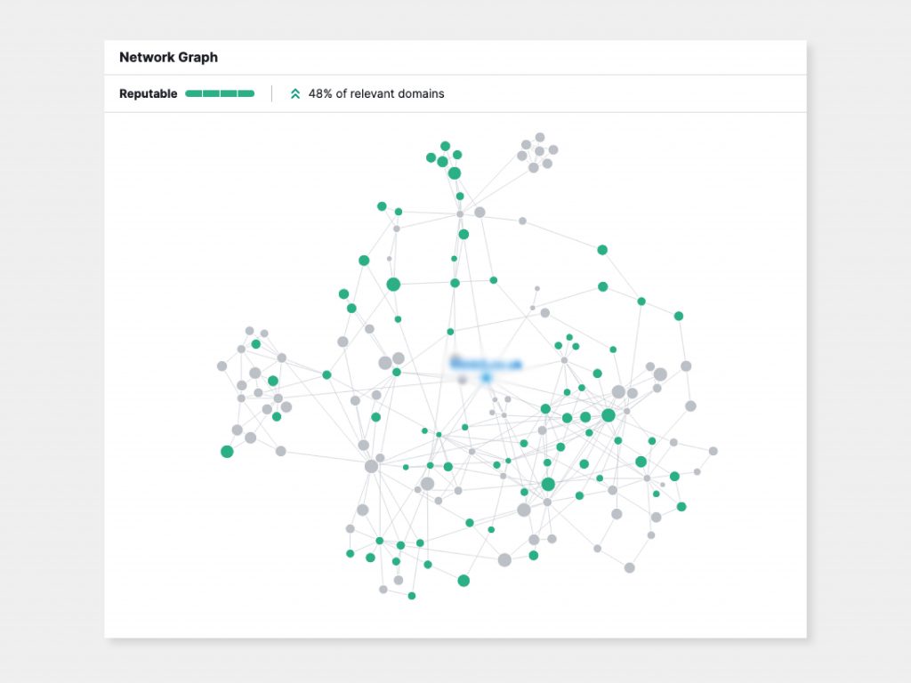 new-semrush-update-network-graph